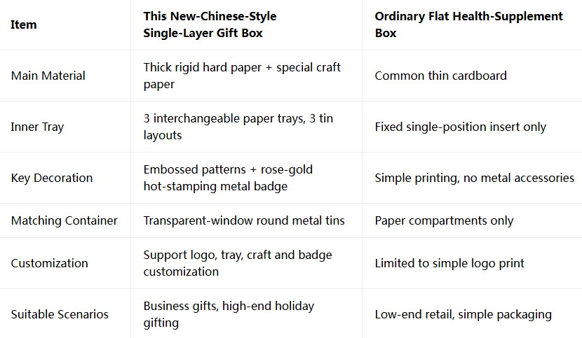 New-Chinese-StyleSingle-Layer Gift Box New-Chinese-StyleSingle-Layer Gift Box